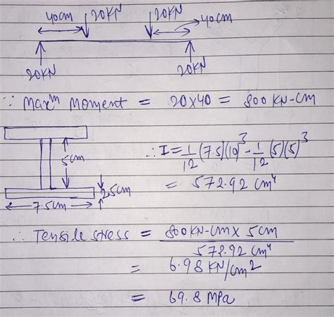 [Solved] The front-axle beam of a motor vehicle carries the loads shown ...