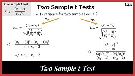 Two Sample t Test (Independent Samples) | Quality Gurus