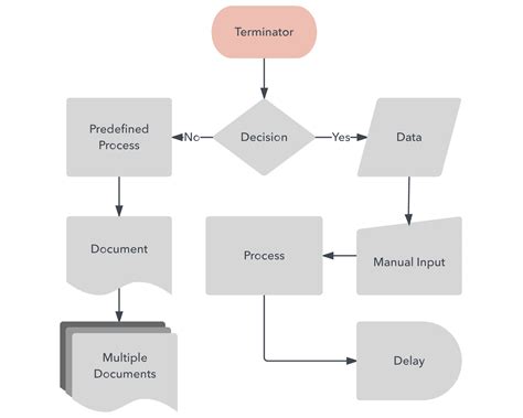 Task Process Map