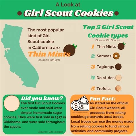 Girl Scout Cookie sales are back! - AmadorValleyToday