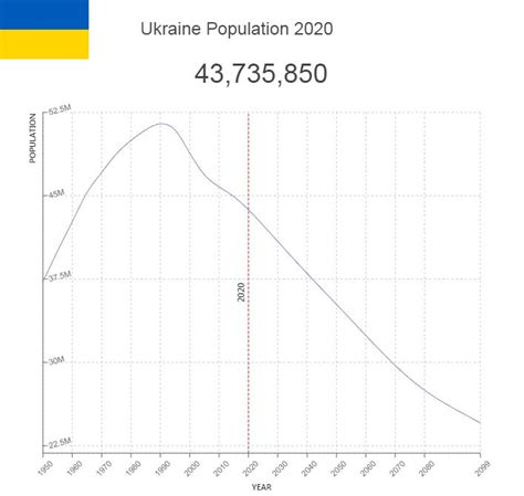 Ukraine Population – Countryaah.com