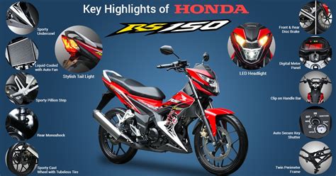 All you need to know about Honda RS 150 - BlogPh.net