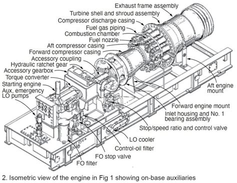 TURBINE TIPS for all models of legacy GE gas turbines – Combined Cycle Journal