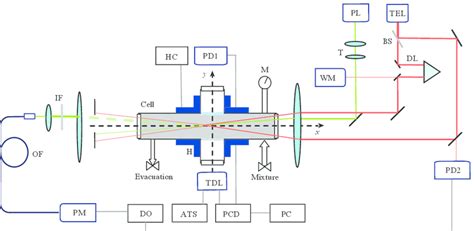 ☑ Diode Laser Circuit Diagram