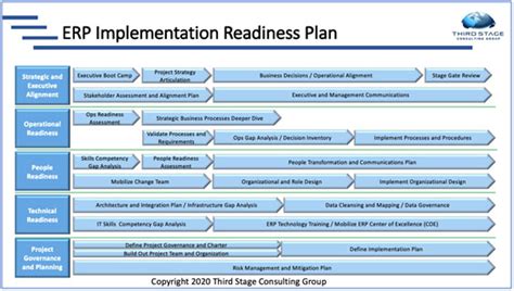 10 Steps to ERP Implementation Success - Third Stage Consulting