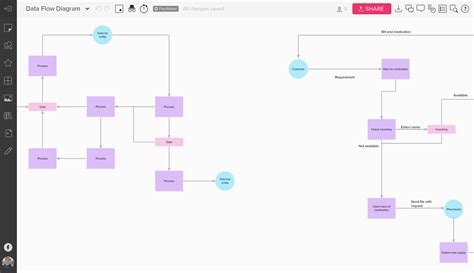 Data flow diagram template | Mural