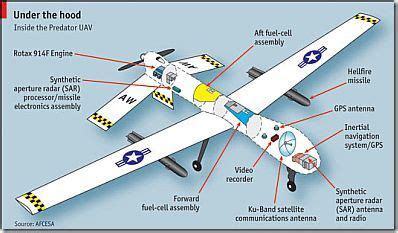 drone predator minimum curvature flight trajectory military - Google Search | Drones