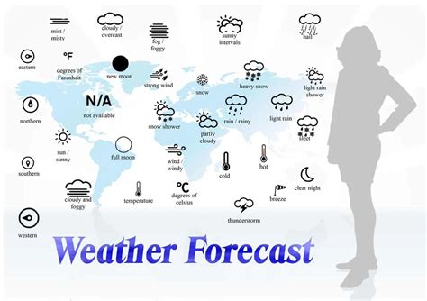 Useful Phrases Describing the Weather in English - ESLBUZZ