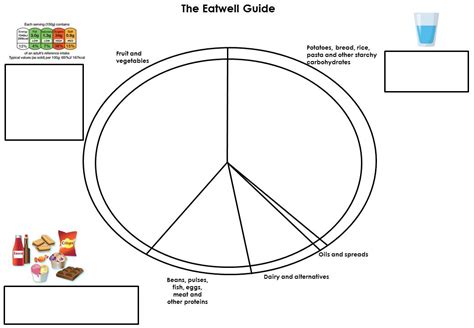 Eatwell guide and healthy eating guidelines | Teaching Resources