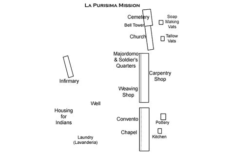 Quick Guide to La Purisima Mission