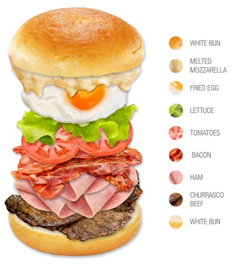 Chivito | Traditional Sandwich From Uruguay