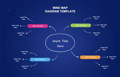 Mind Map Examples & Templates - Free Download - Zen Mind Map