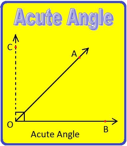 Types of Angles | Classification of Angles|Acute|Right|Obtuse|Straight