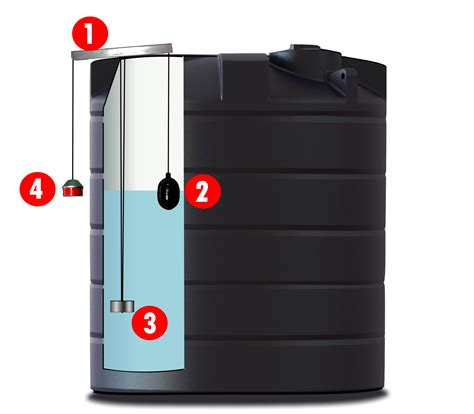 C-Level Tank Level Gauge - D&H Group