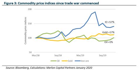 Trade war – winners, losers and…is it over? - Merlon Capital Partners