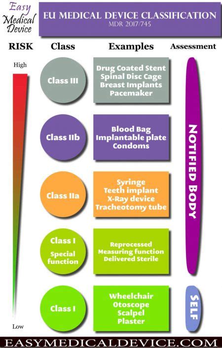 Complete Guide: Medical Device Classification EU MDR (Free PDF)