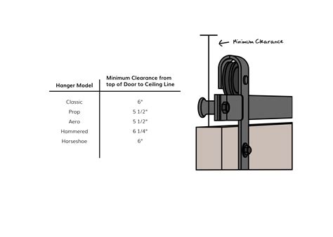 DIY Barn Door Hardware Installation Guide | RealCraft