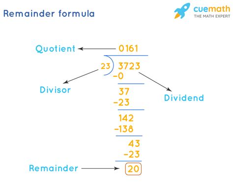 Quotient And Remainder Calculator Polynomial