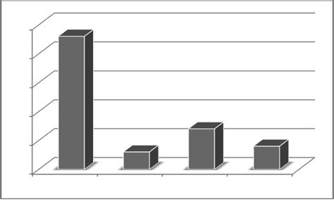 Activitiy Ranges of the Radioactive Sources against Number of Sources. | Download Scientific Diagram