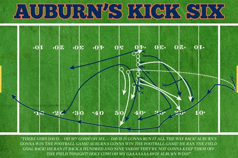 The Alabama-Auburn Kick Six, illustrated - SBNation.com