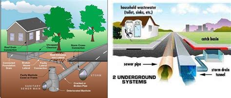 Design of Sewer System - Civil Engineers PK