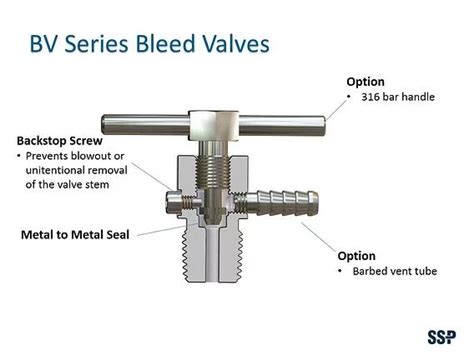 Bleed Valves | SSP