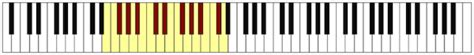 Baritone: Definition & Vocal Range - Video & Lesson Transcript | Study.com