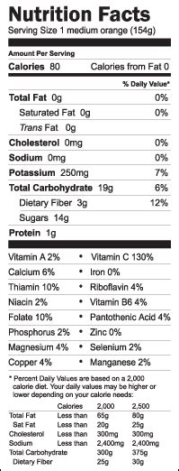 Citrus Nutrition Information