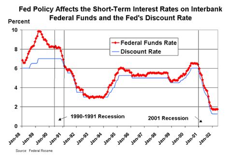 What is the difference between fiscal and monetary policy? Fiscal Policy, Monetary Policy | SF Fed