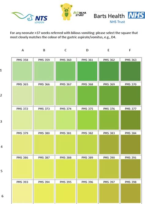 908 Can the colour of vomitus predict the outcomes of infants transferred with bilious vomiting ...