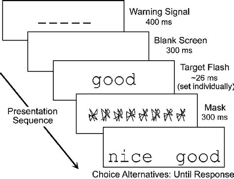 [PDF] The Impact of Emotion on Perception | Semantic Scholar