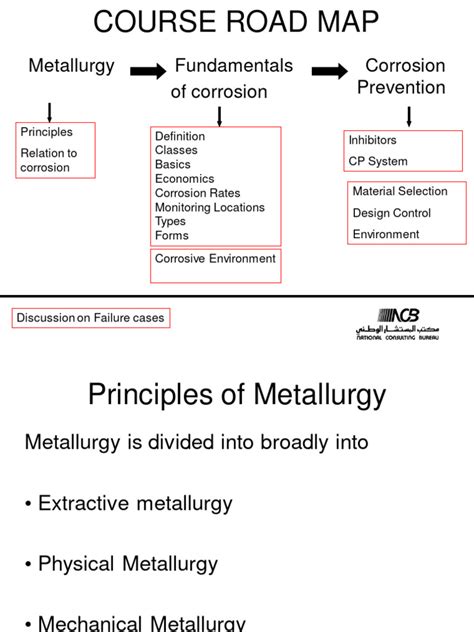 Metallurgy | PDF