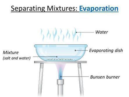 How can we Separate a Mixture of a Solid and a Liquid using Evaporation ...