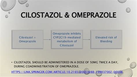 Drug interactions of Cilostazol