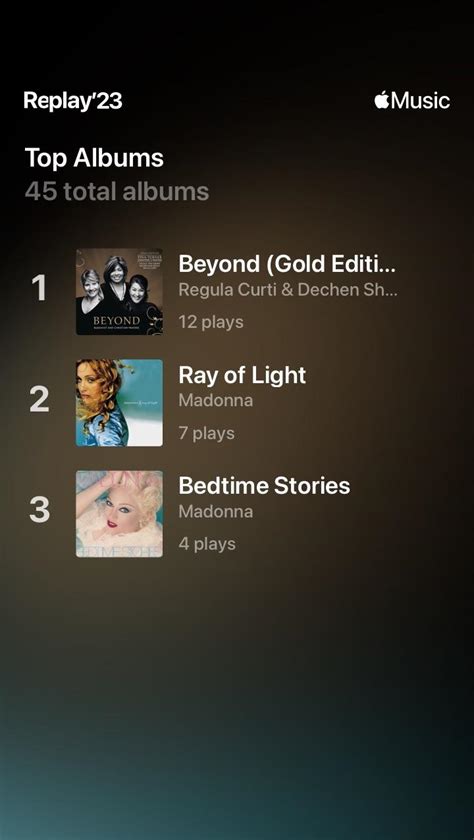 Top Albums 2023 : r/Madonna