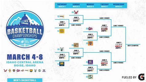 Big Sky basketball championships tip off in Boise in March | ktvb.com