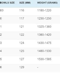 Bowls Charts