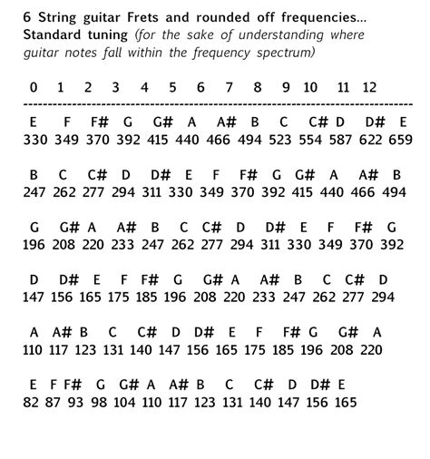 Guitar Frequency Note Chart - a photo on Flickriver