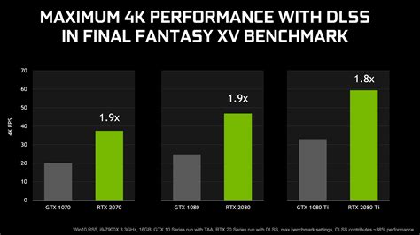 Nvidia GeForce RTX 2060 Benchmark Leaks Out RedGamingTech