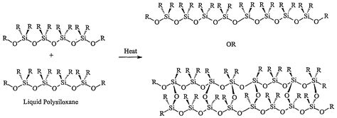 Brevetto WO2006028536A1 - Engine part coating created from polysiloxane ...