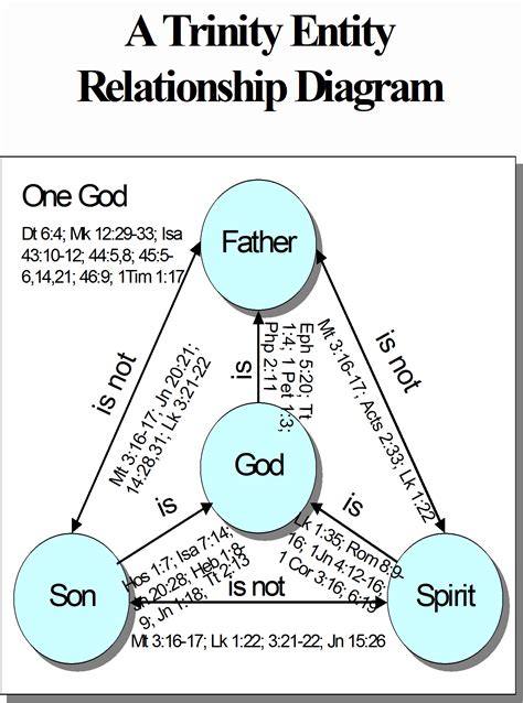 Simple Explanation Of The Holy Trinity