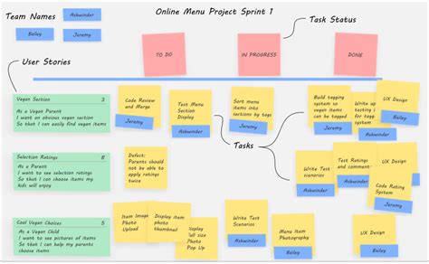 Scrum Board - SeannHicks.com