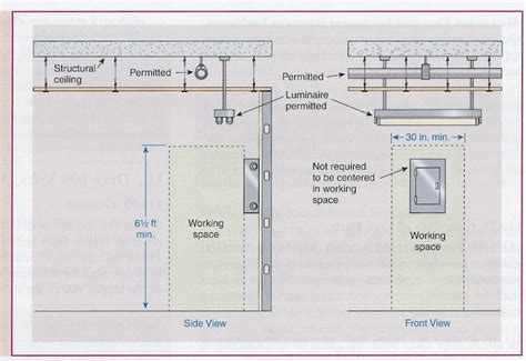 Electrical Panel Clearance - InterNACHI Inspection Forum