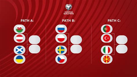 2022 World Cup play-off draw | European Qualifiers | UEFA.com