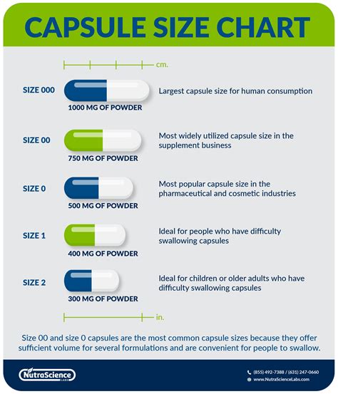 What Capsule Size Should You Choose For Your Supplements?