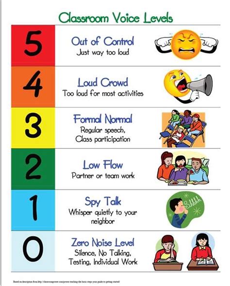 voice levels for kids - Clip Art Library