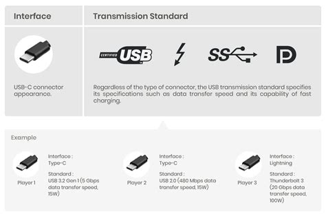 What Is USB-C Used For? Charging, Display, Thunderbolt, Everything | SC&T