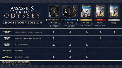 Assassin's creed odyssey all dlc download - rafstat