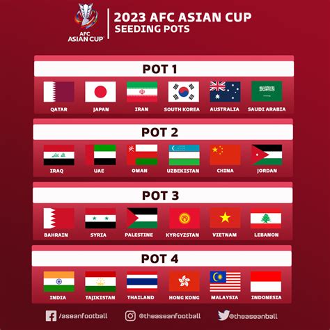 Afc Asian Cup 2023 Draw Pot - Image to u