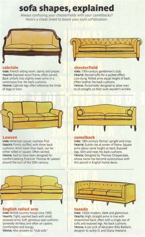 Sofa Shapes and Their Names | These Diagrams Are Everything You Need To Decorate Your Home ...